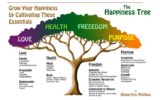 Happiness Tree