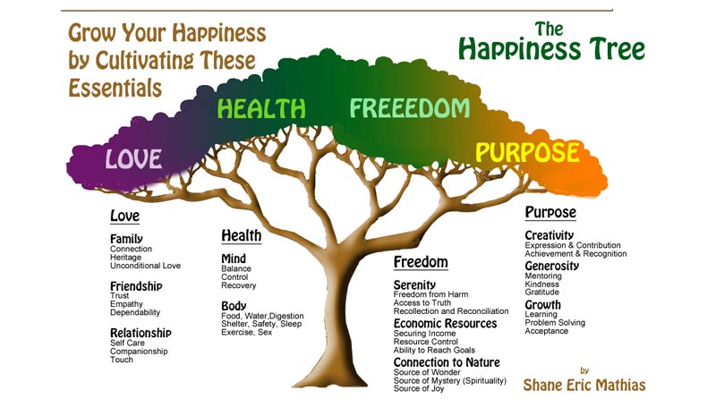 Happiness Tree