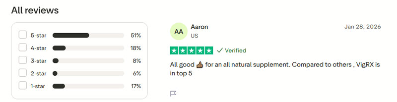 vigrx plus trust pilot review